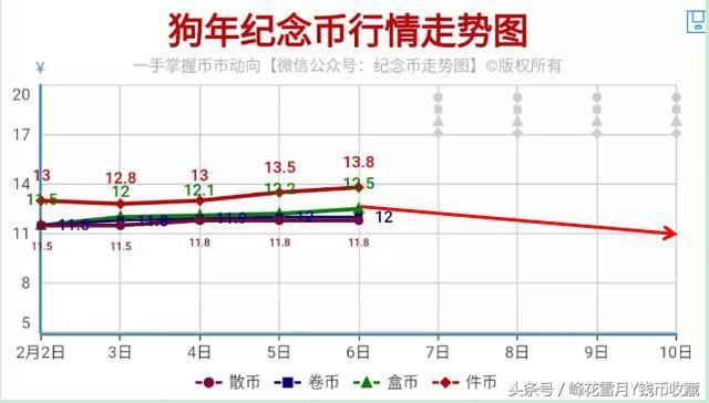 二轮狗币10停止兑换，为什么银行还剩1000多万枚！