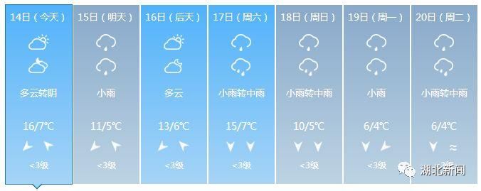 大降温!春节湖北进入阴雨模式，襄阳十堰孝感随州神农架……还要