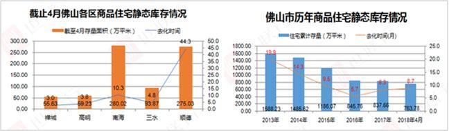 土拍遇冷，住宅成交量价回落，政策效应明显，佛山楼市走势如何?