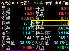 股市简单稳定300%获利指标“量比”黄金定律，别的都是马后炮