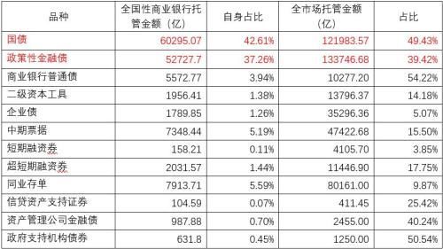 舌尖上的债券:不同金融机构的购债口味