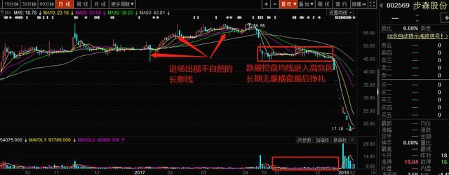 怎样识别并逃离高位庄股