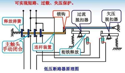 断路器储能的工作原理_框架断路器的内部结构工作原理,尤其是断路器的储能方面,详解,谢谢