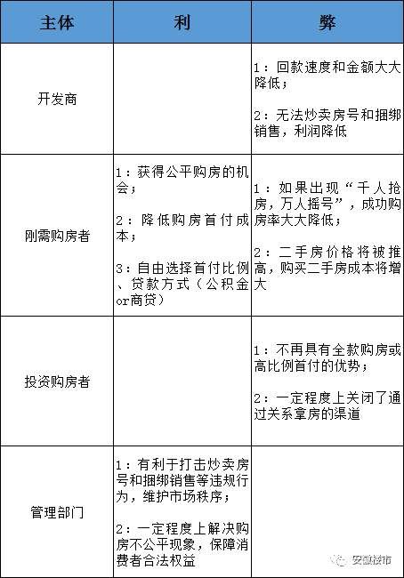 楼市巨震!4天7城再出调控!7成首付+5年社保+5年禁卖!买房一夜暴富