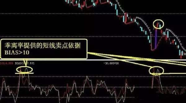 一旦“MACD+KDJ”出现双剑合璧，买卖点都告诉你了，还会亏钱吗?