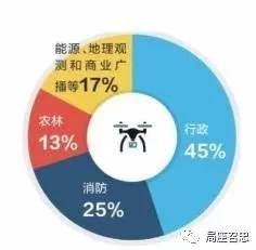 (文摘)工信部发话了:这个专业未来要火,有毕业生年薪百万! - aihua191 - aihua191的 博 客 (文摘)工信部发话了:这个专业未来要火,有毕业生年薪百万! - aihua191 - aihua191的 博 客