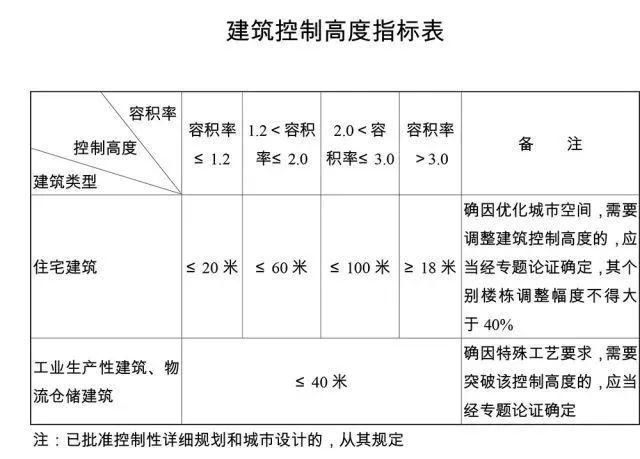 【重磅】重庆城市新规划，或将决定重庆楼市未来的大方向!