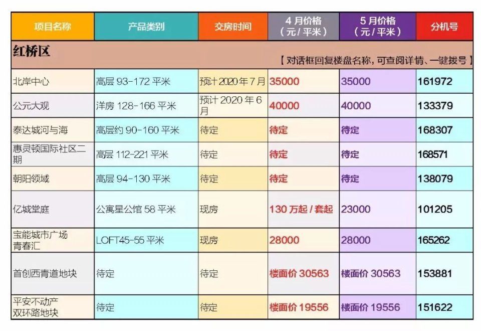 房价又小幅度回升了?5月天津最新房价来了，差距好大!