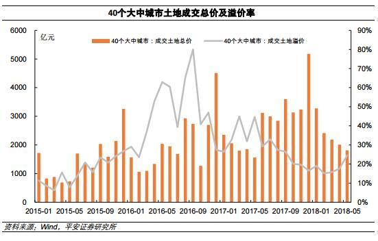 全国多地再现抢房潮 房价越来越贵 龙头房企简直爽歪歪!