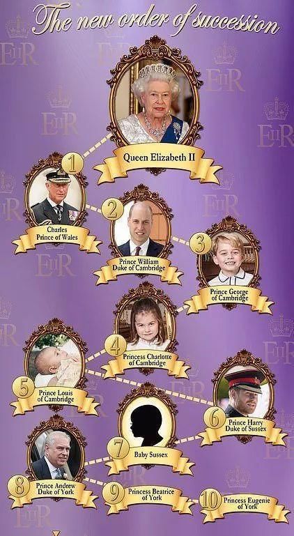 继承法继承顺序