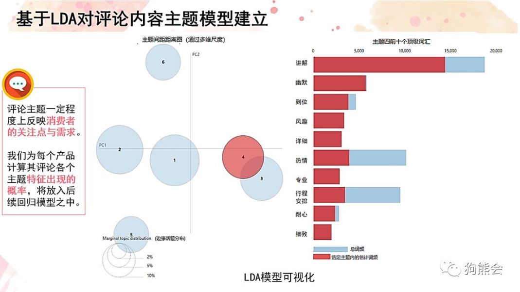 景观过度量化