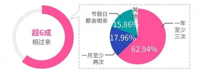 《2018 单身人群调查报告》解读 “相亲力”！深圳优先看收入