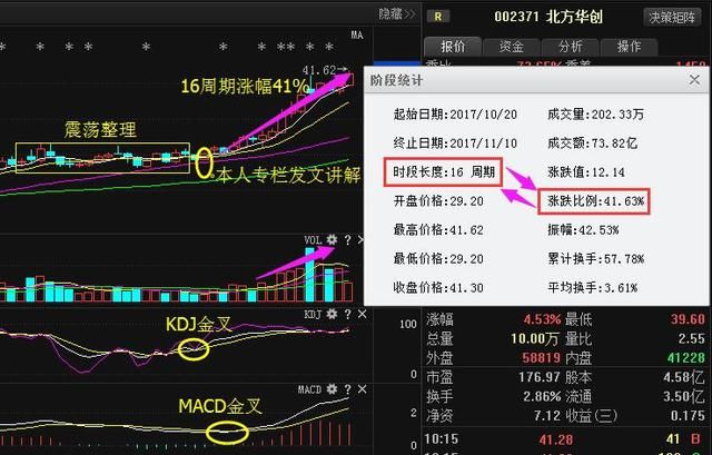 登海种业002041:黑马强势来袭,短期股价加速上