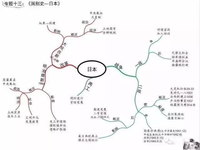 众多的人口思维导图初一_众多的人口思维导图