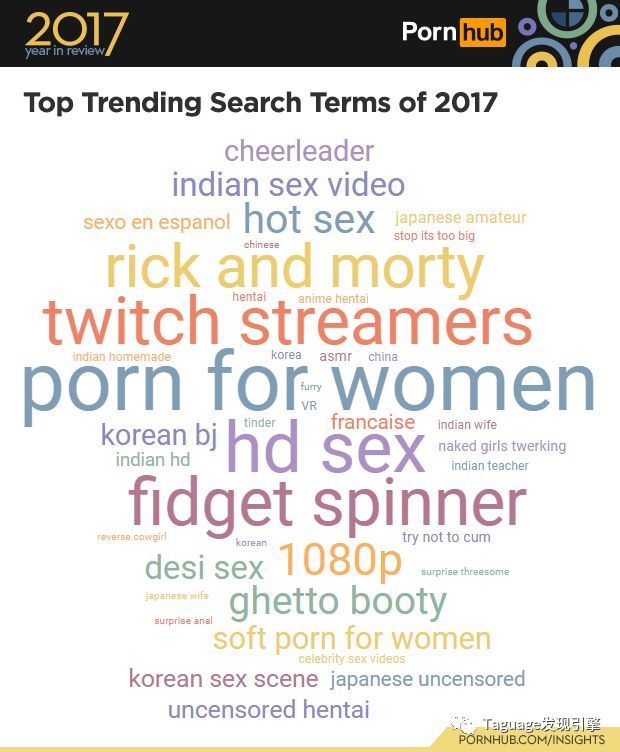 全球最大成人网站 Pornhub 公布 2017 年全站数