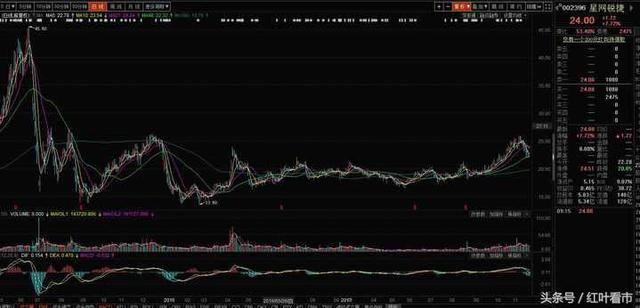 都别找了,即将爆发IPV6板块和它的最佳受益股