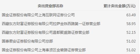 养元饮品上市第二日股价跌停 换手率超16%