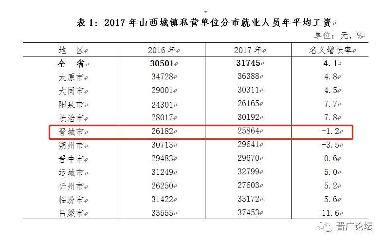 晋城市2017年平均职工_晋城市高中平均工资名单v职工潮州工资图片