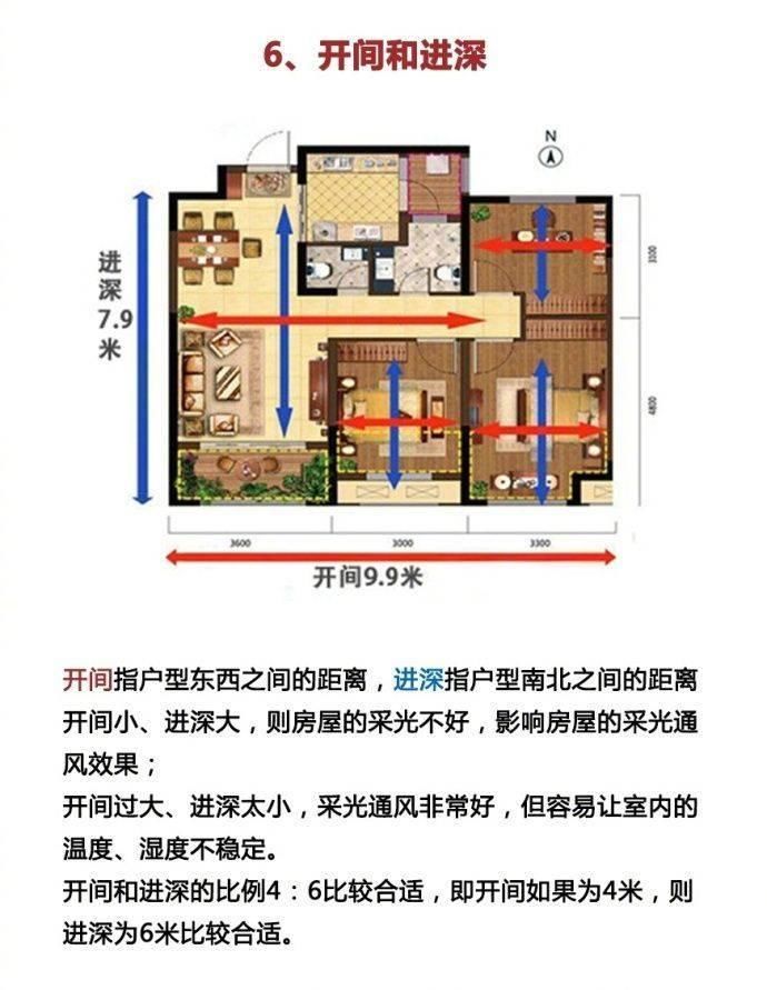 买房一定要了解的户型结构常识，学会看户型，不买后悔房