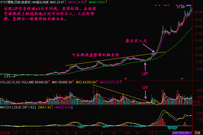 一旦发现“跑道坑”信号的股票，坚决捂股死守，赚得盆满钵满！