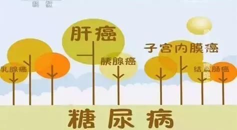 为何糖尿病和癌症同时会找上这些人?