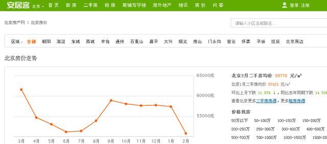 房子涨了10倍不止，刚需怎么办？别急，听北大教授怎么说？