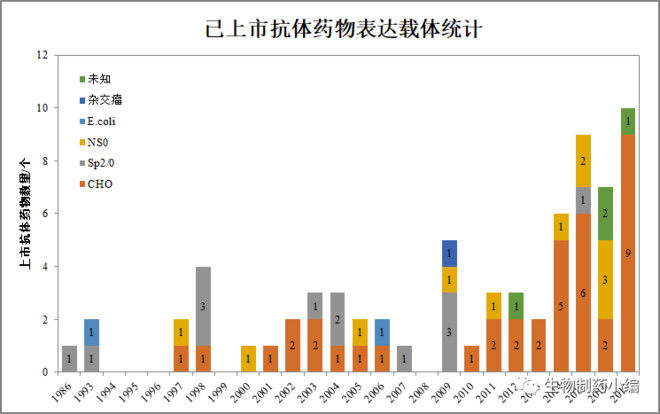 转:上市抗体药物研究报告