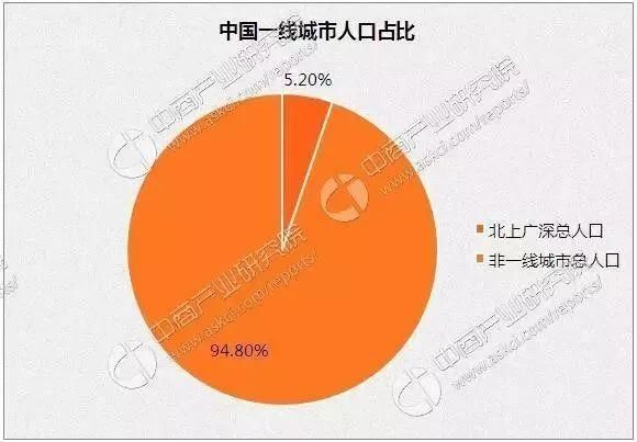 首次买房，需要注意哪些大问题?