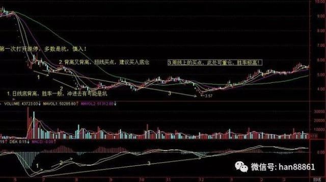 上海顶级股神的肺腑独白：各种技术指标背离，学会少走十年弯路