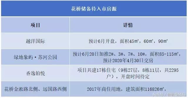 昆山环沪区域大比拼，房价、区位……谁潜力最强