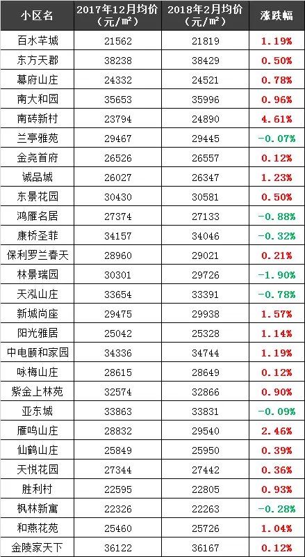 南京二手房价“跌跌不休”你家房子遭殃了吗?