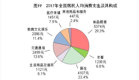 2017年中国统计公报：GDP总量值827122亿 总人口13.9亿