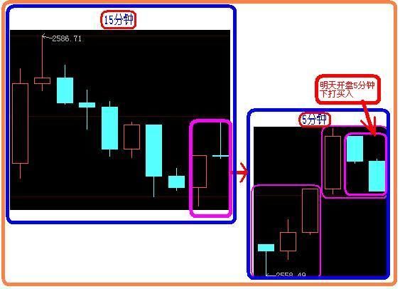 如何从盘口看穿庄家意图?此文让你秒懂，庄家无容身之地!