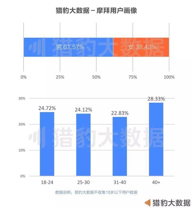 共享单车全球发展报告:战火燃至东南亚，欧美的坚冰谁来打破?