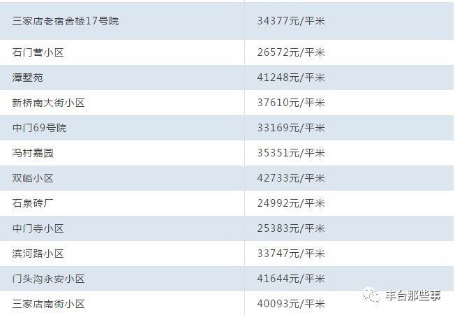 又双?跌了!北京16区最全房价表最新出炉!看看你家的房子是涨还是