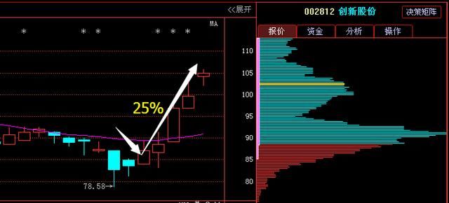 机械第一股被严重低估,10转40年报业绩暴增7980%,18年将暴涨成妖!