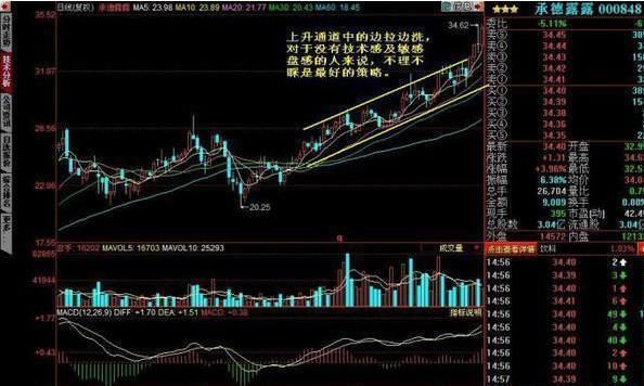 中国股市跌破3000点倒计时!