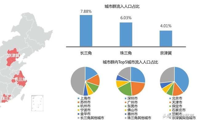 房价不会暴跌，那么未来房子好卖吗？