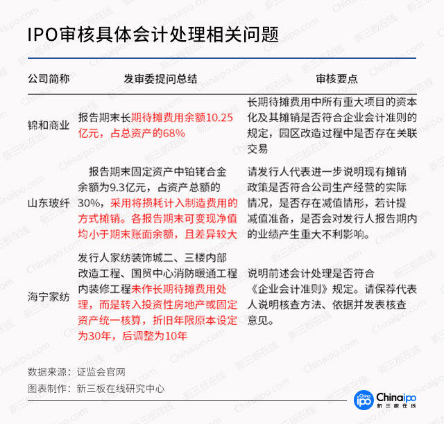 IPO被否案例总结:想过审,先解决这6大财务问题