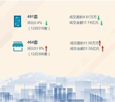 上海二手住宅开局企稳，一张图看看你家值多少钱?