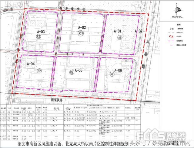 高新区新项目：配套建有中小学！位置紧邻“六馆一院”、碧桂园！