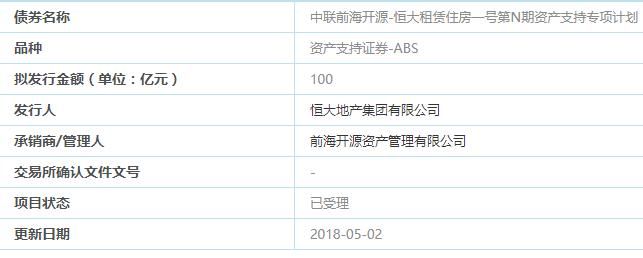 房企巨头恒大携百亿资金进军长租公寓