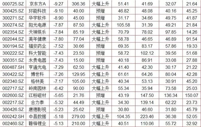 利空出尽！布局节后的红包行情，33只超跌+业绩