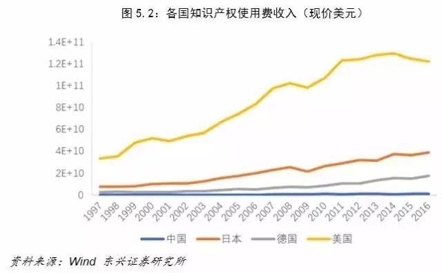 中美经济对比：差距要比想象大得多