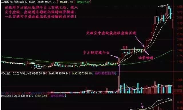 中国股市能赚钱的唯一方式：读懂此文，让你少走十年弯路