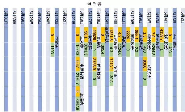 宏川倒下，妖股行情的结束信号?欢乐海岸等游资5月操作详细复盘