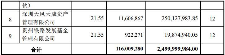 最便宜收购：万华化学2.5倍PE实现吸收合并！