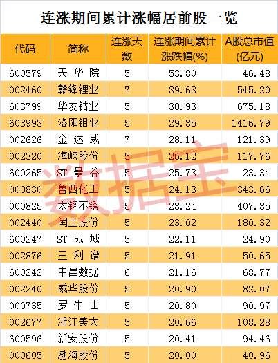 造纸板块崛起，涨价概念全面王者归来?