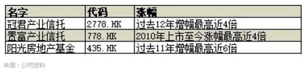 过去十年最不起眼的十倍股，领展奇迹可一不可再