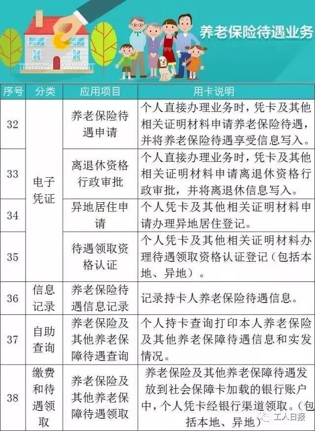 第三代社保卡来了!增加新功能，不知道你就亏大了…